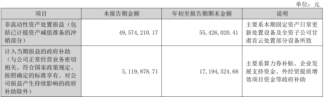 图源：公司第三季报