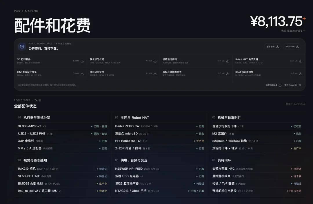4秒卖1只!399美元的机器鸭,等货半年,手搓还更贵