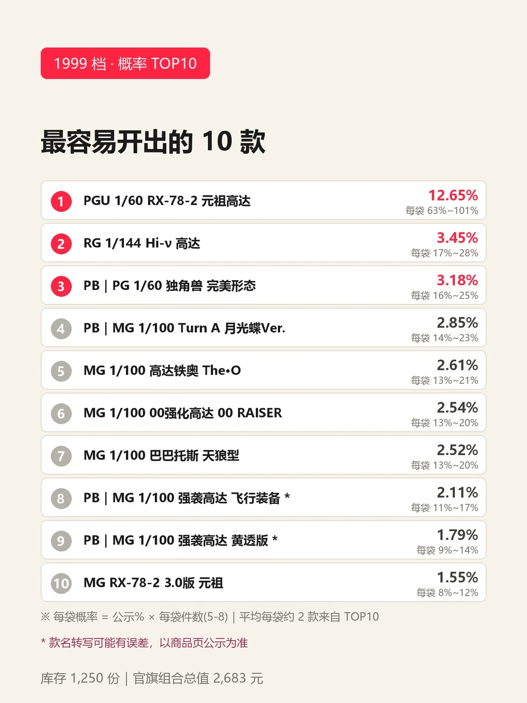 福袋公示了概率,开箱的人却先掂重量:万代双11这场