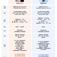 荣耀WIN2和荣耀WIN一代参数对比