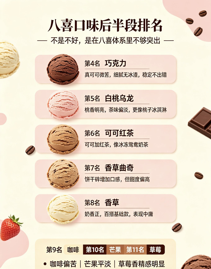 八喜冰淇淋/雪糕