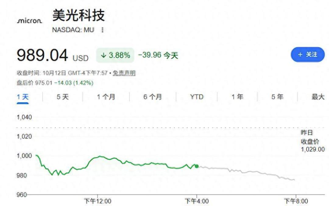 净利暴增10倍！美光财报封神，你的双十一新电脑却便宜不了