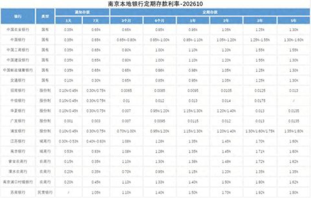转让区看到张票息2.8%的老存单，我把加价除完放下了