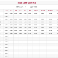 转让区看到张票息2.8%的老存单，我把加价除完放下了