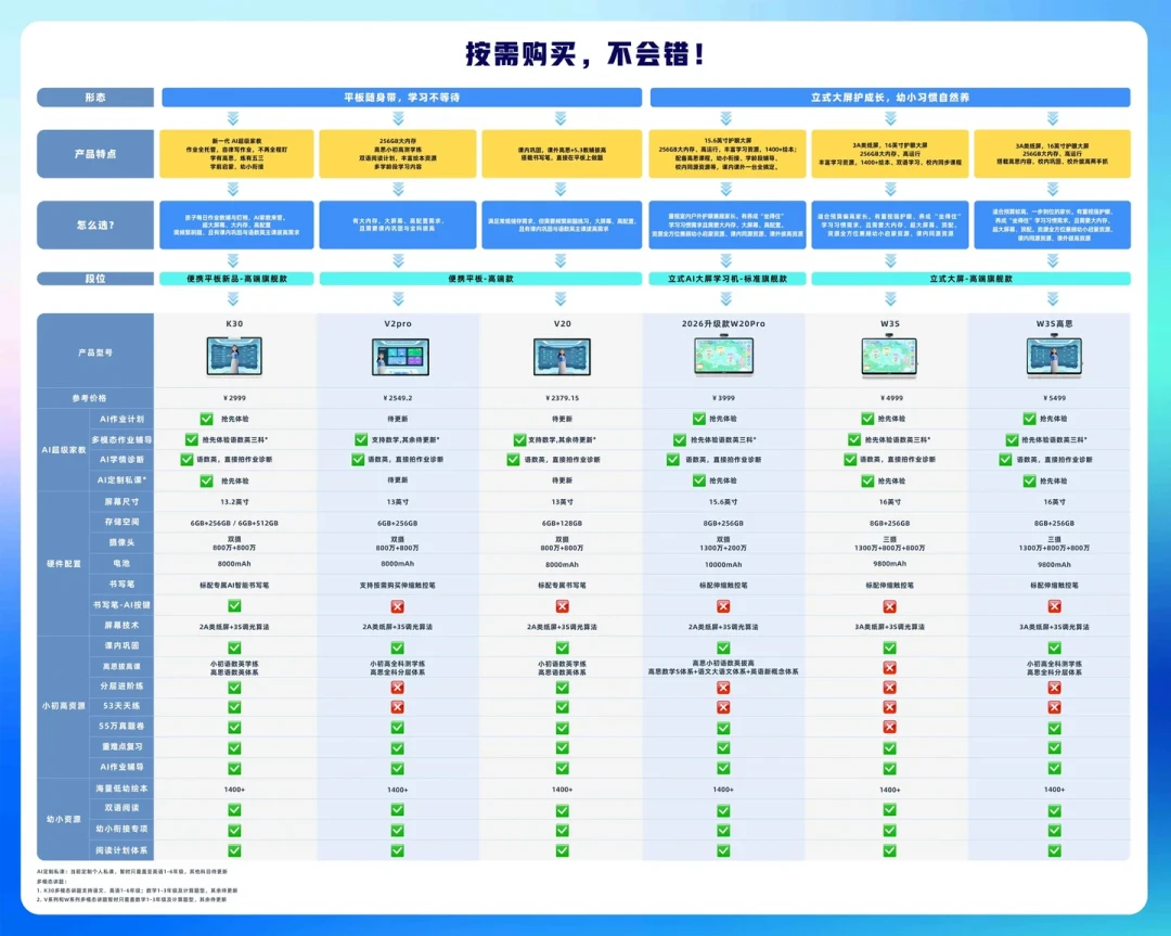 希沃学习机价格过山车:中午3399、夜里5000,双11前怎么蹲价?