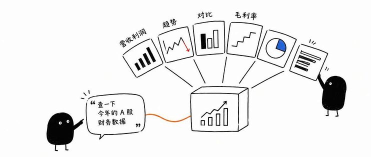 说句话，自动查 A 股数据画图表 —— claudesd