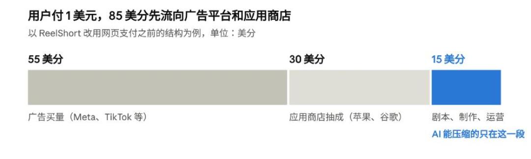 你们随手刷的短剧,已成为全球第四大视听产品