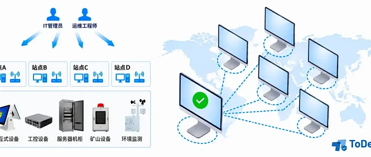 ToDesk三个版本怎么选？个人版、团队版、企业版的差异与适用场景
