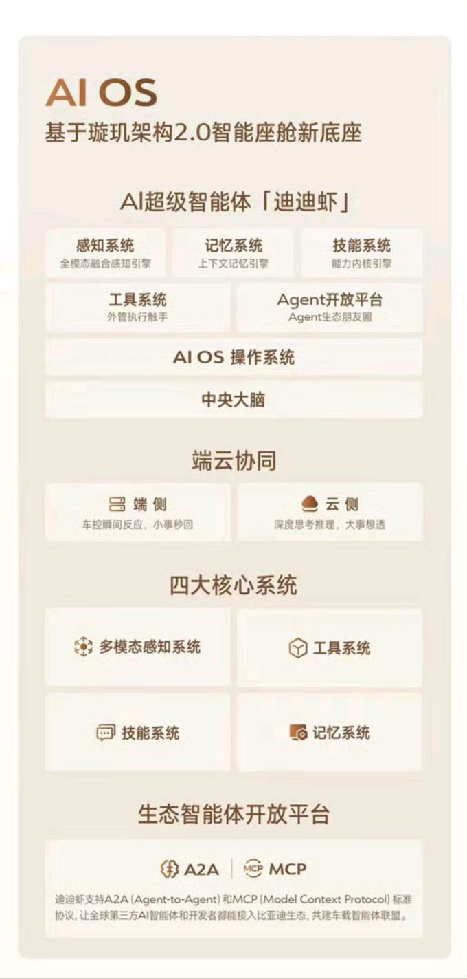 比亚迪新能源车