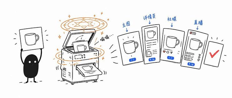 在 DeepSeek Harness 里直接出电商图 —