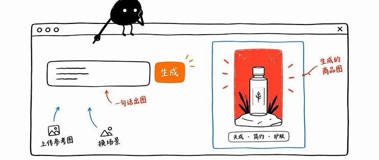 一句中文 30 秒出专业电商图（免费额度版） —— ec