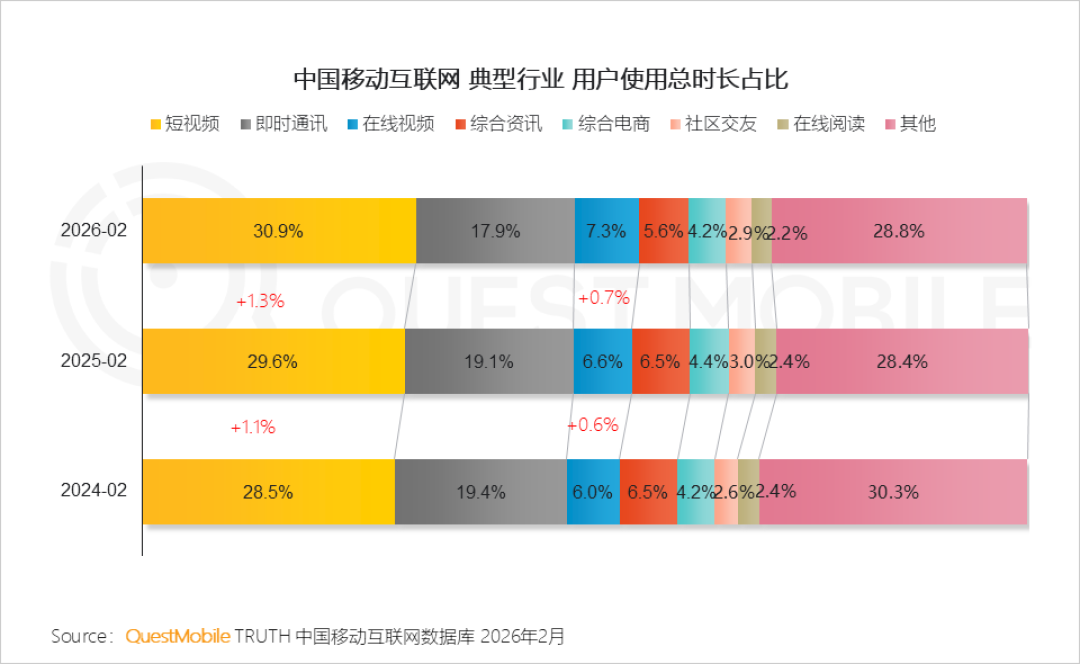 100集攒0.1元,眼看也要没了:红果官宣下线金币,余额党先把账收干净