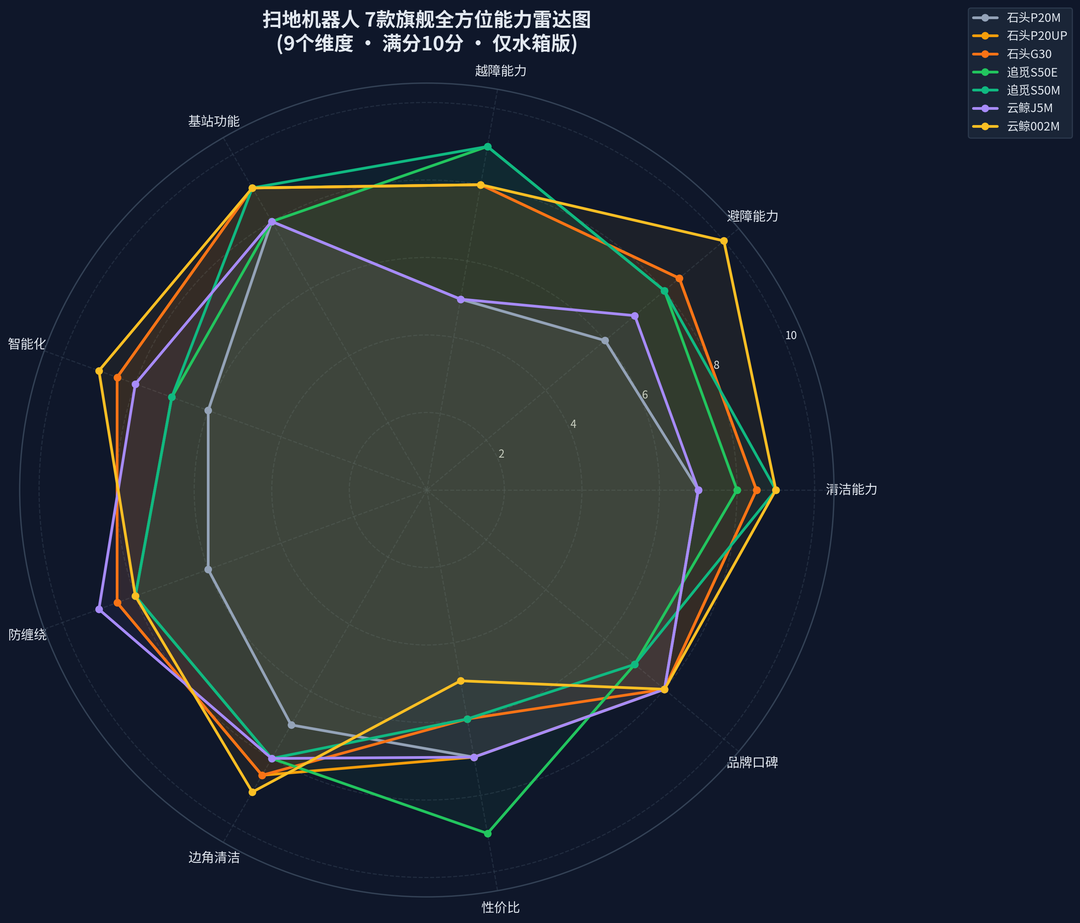 4299元跌到2700！石头P20Max这一跌，是捡漏还是清仓信号？