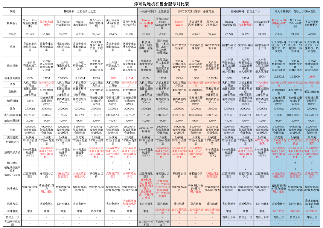 从3299元跌到1700元!石头蒸汽洗地机一年掉三成价,双11买新3.0还是捡漏老款