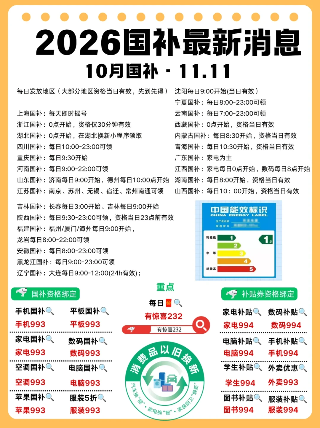 抖音双11战报：店播新商暴增133%！买家电前先弄清国补名额和价保