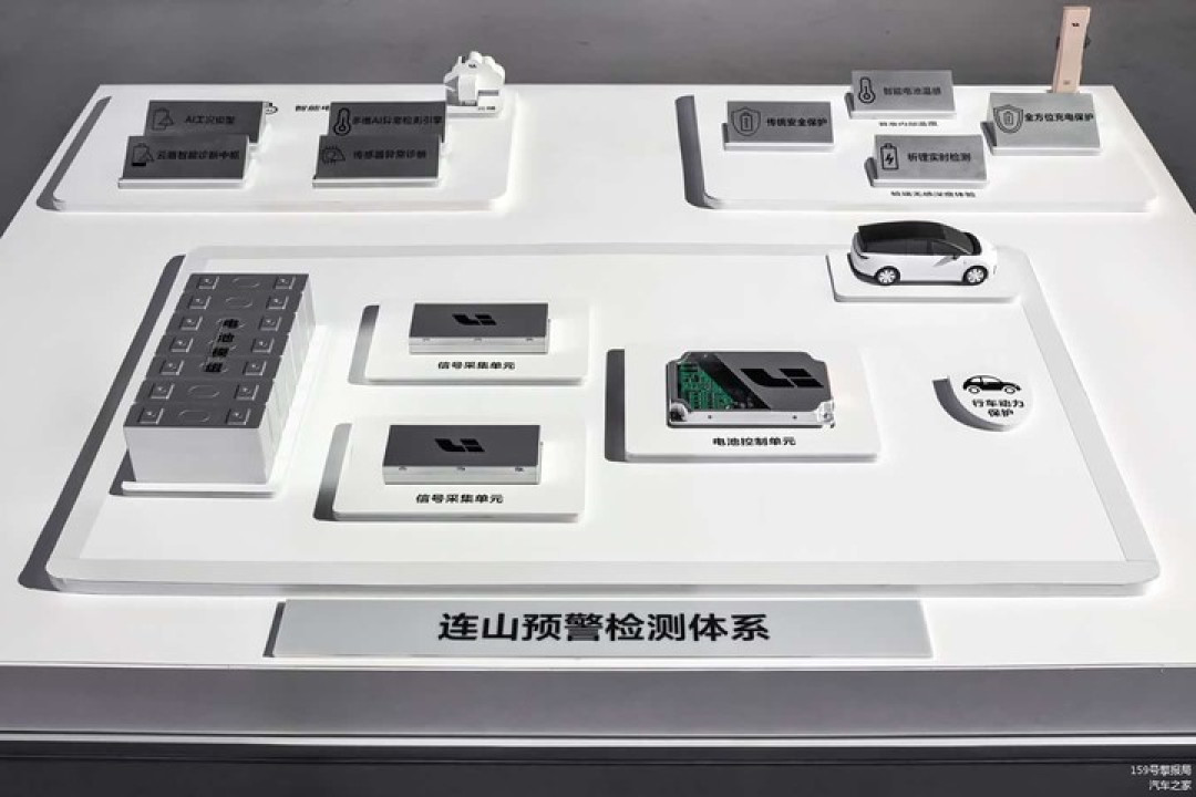 电池自燃直接赔新车?理想发布自研电池「连山」,理想 i6 首发搭载