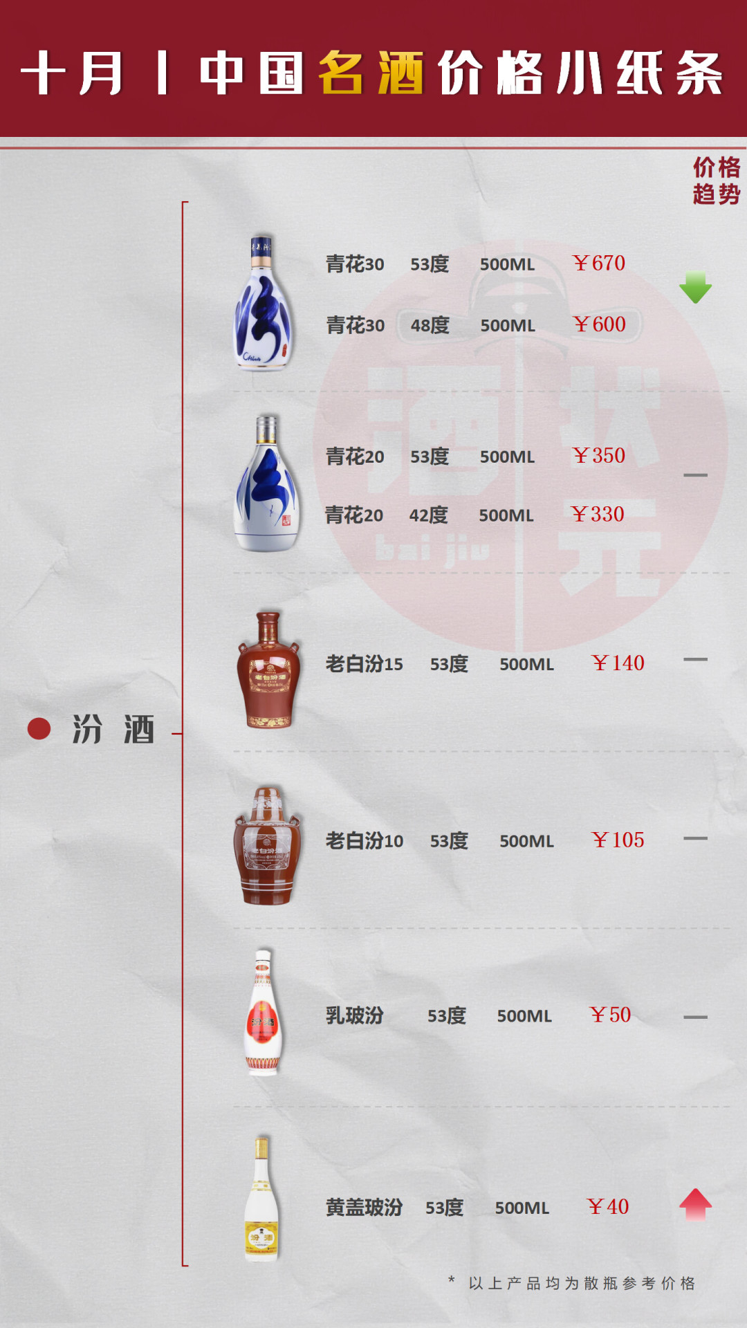 白酒跌了一年,双11该囤酒吗?