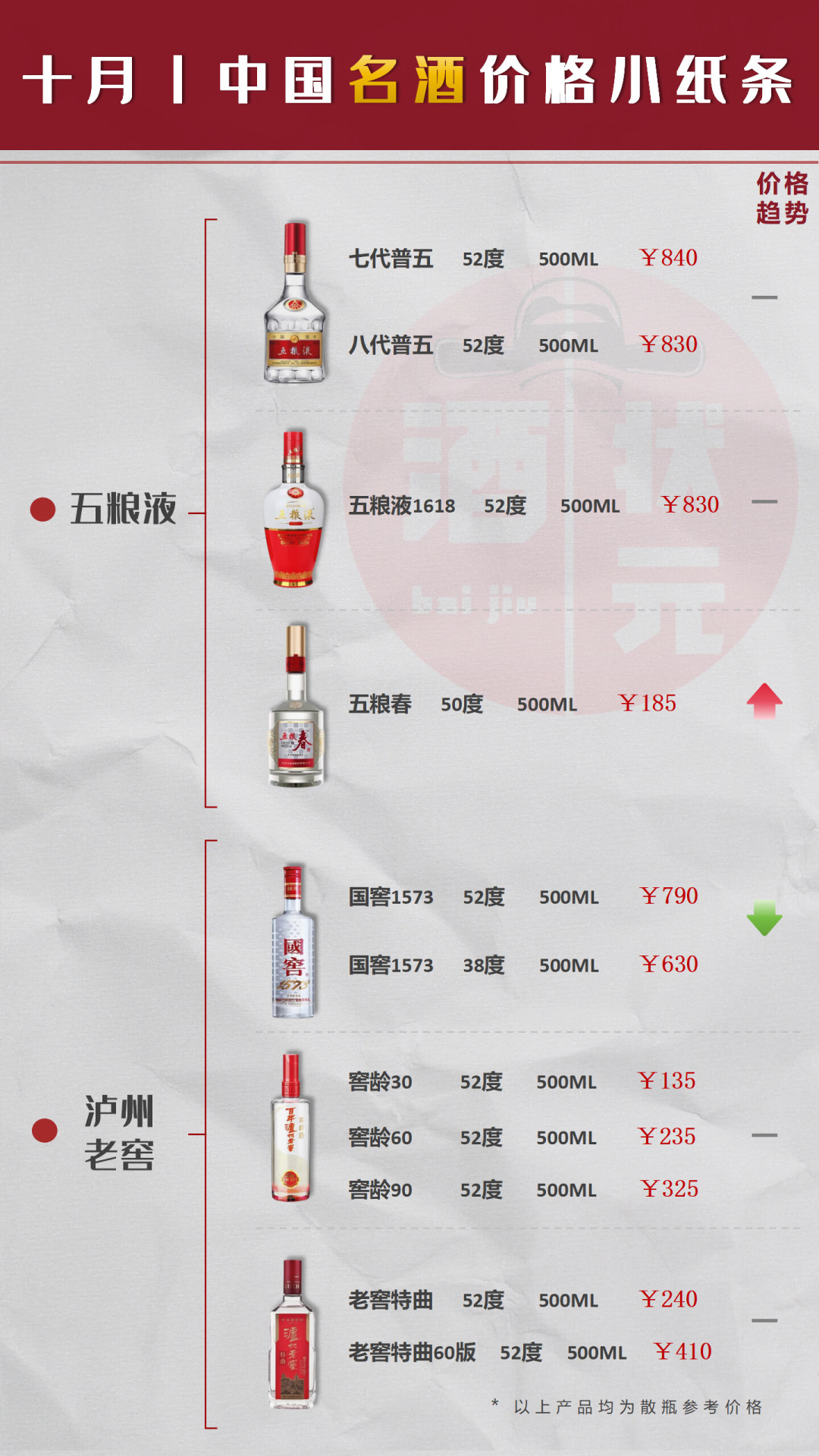 白酒跌了一年,双11该囤酒吗?