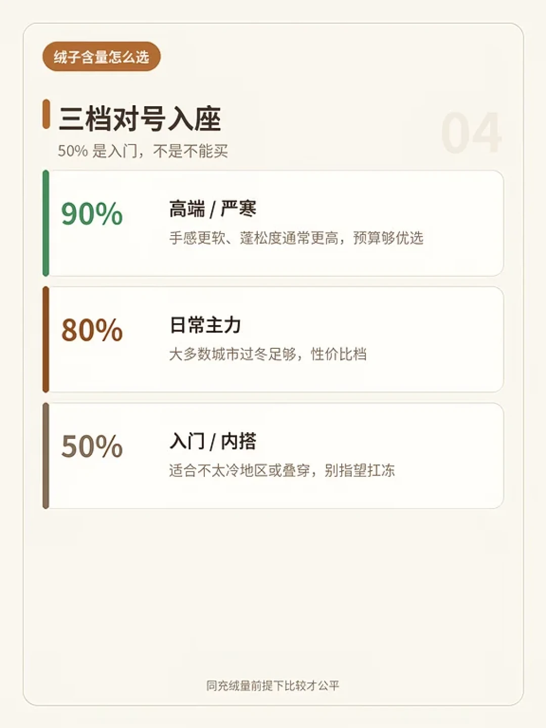 1000蓬211克vs700蓬294克：零下20度，谁先打哆嗦