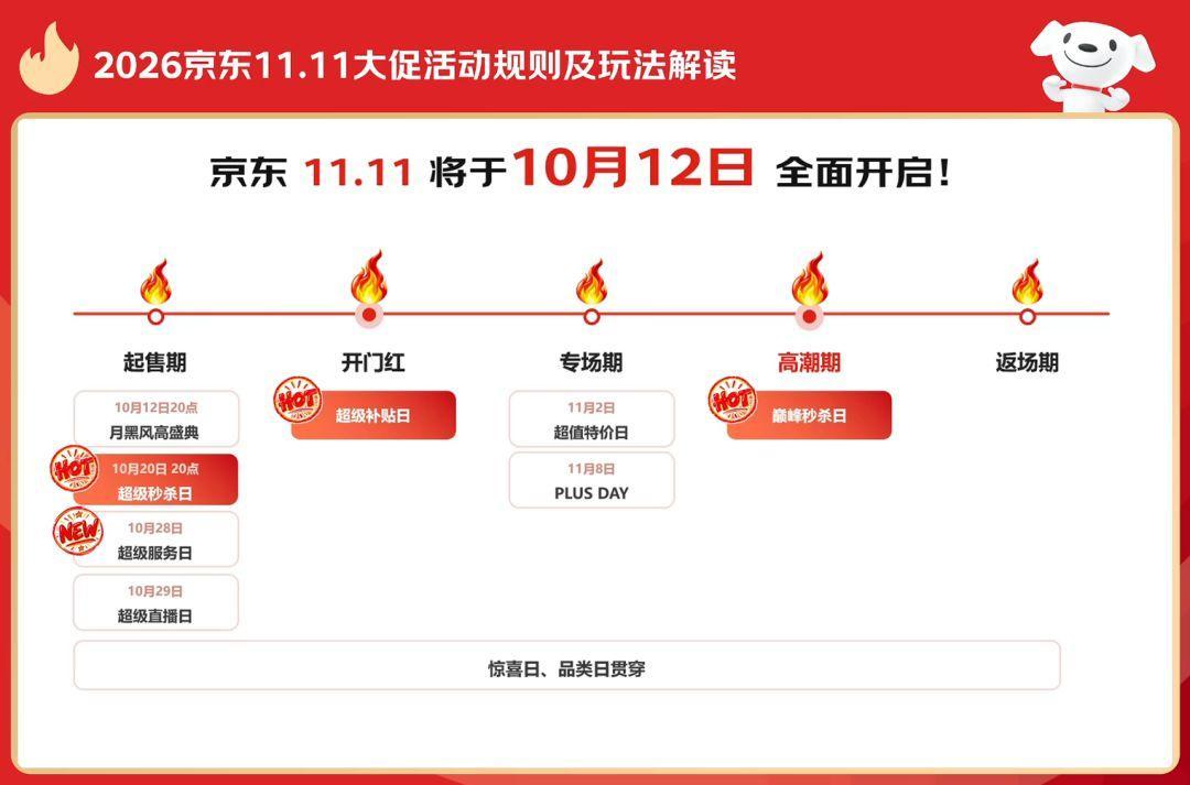 七部门给“全网最低价”划线!今年双11品牌集体逃离直播间,真优惠搬到了货架上