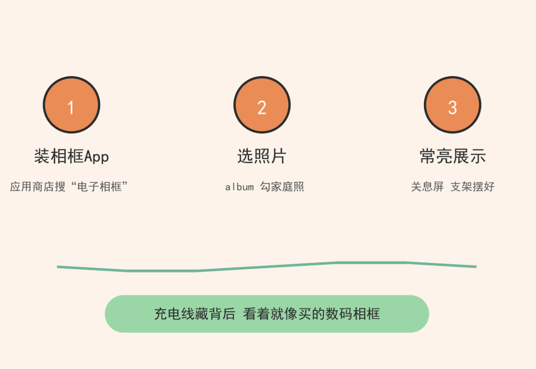 一块屏2300元卖进130万家庭!谁接孩子谁倒垃圾,做成了7500万美元的生意