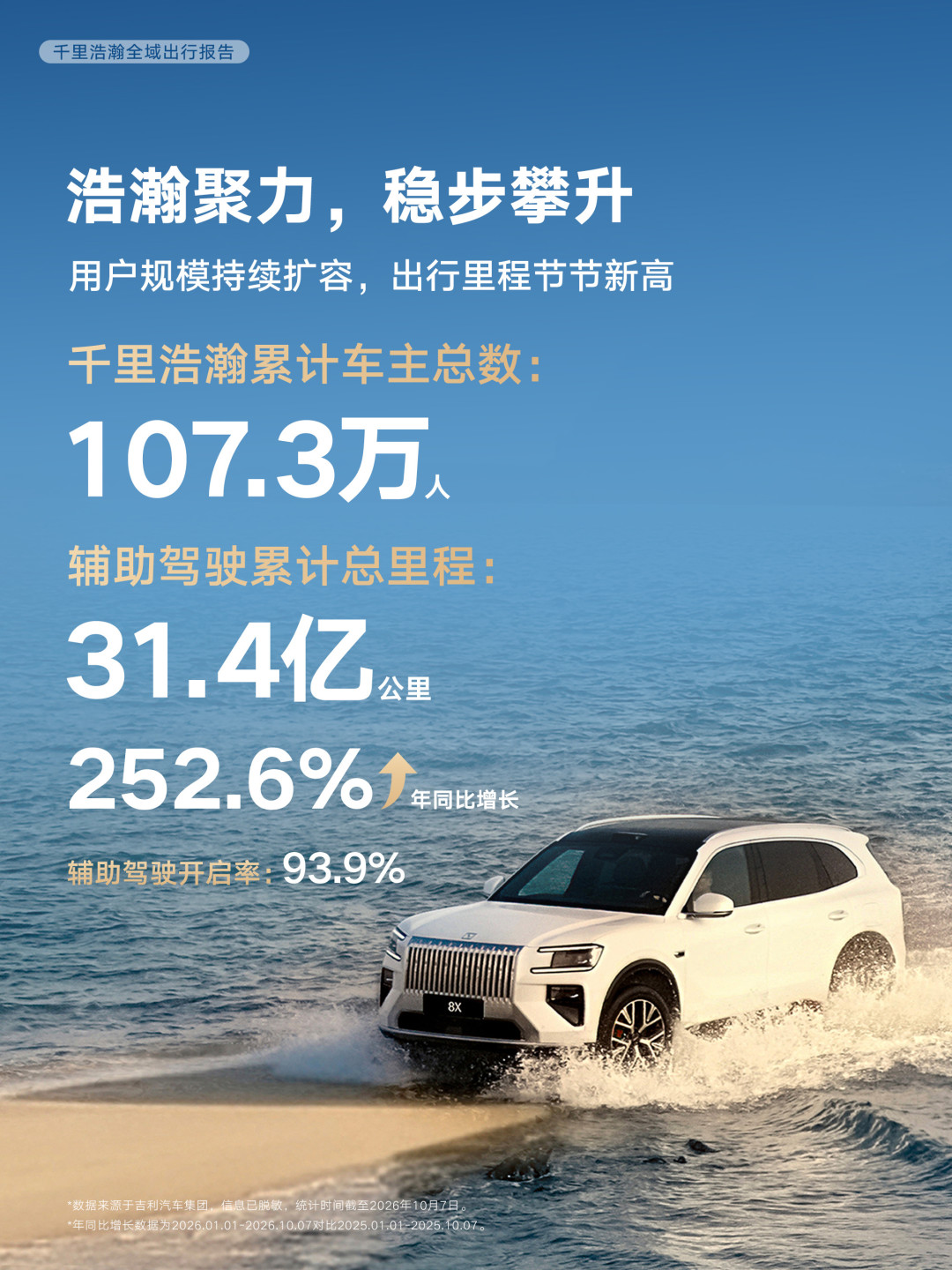 吉利说93.9%的人开了智驾,华为说用过的不到一成