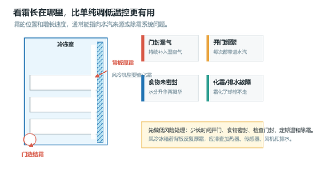 北消协实测：单循环冰箱异味是双循环3-5倍，问一句话识破话术
