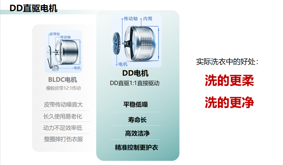 洗衣机弹《雨爱》B站冲上443万播放!你嫌吵的提示音是没人卖的参数