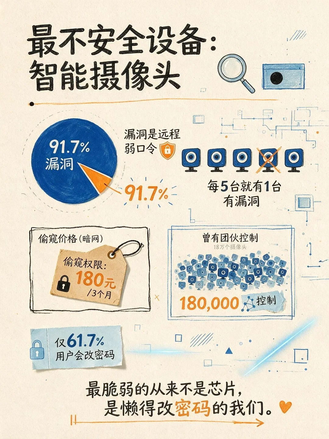 法国400家超市冷柜被黑成烤箱!密码竟是admin加当天日期