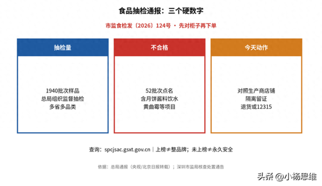 双11囤蛋白粉?总局点名同厂两款,维生素既不符国标也不符标签