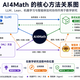 陶哲轩邓煜聊数学与AI关系：普通人高效学习避坑指南