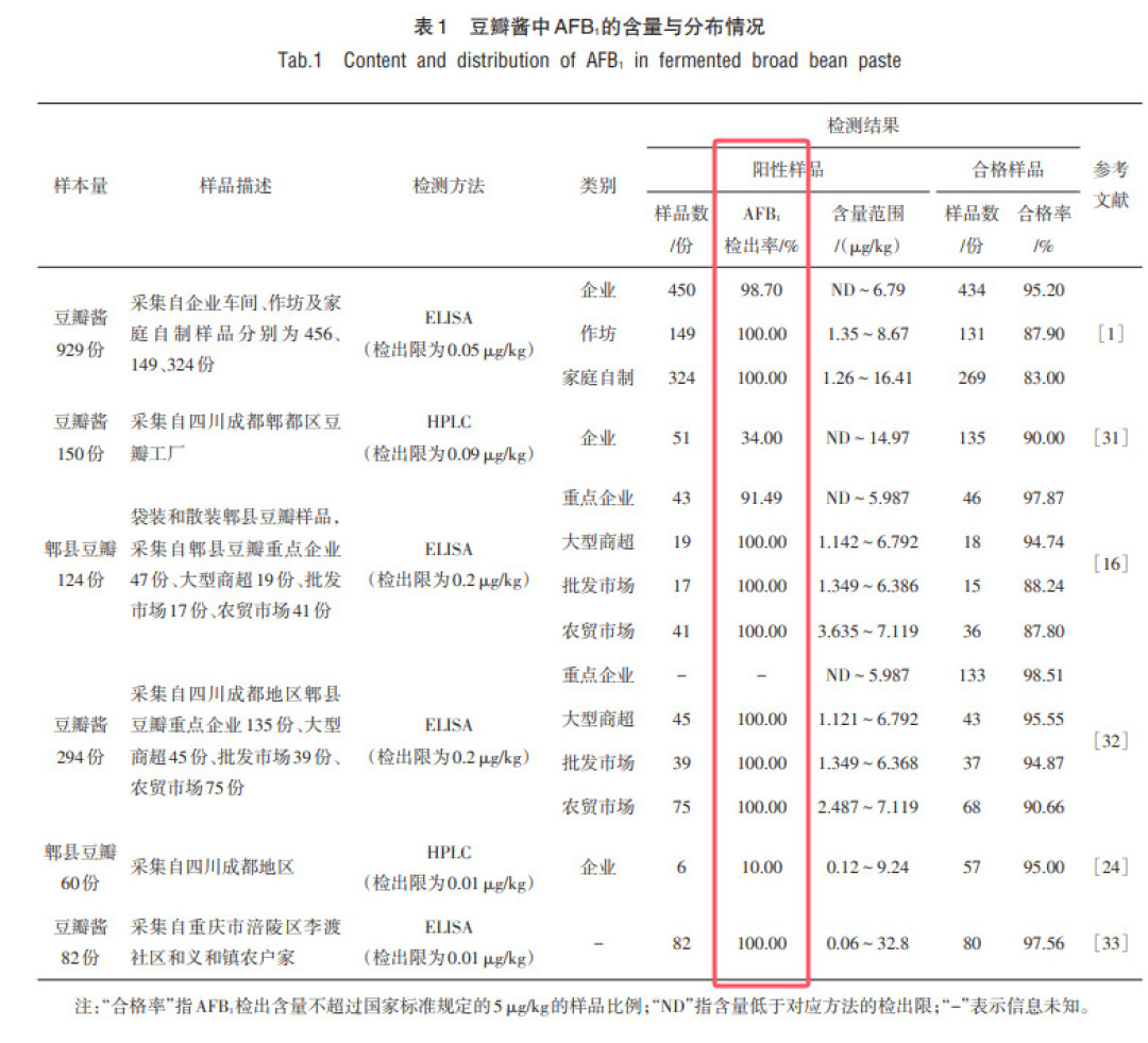 土榨花生油配上乙肝,肝癌风险升170倍!冰箱里真正危险的第一名,不在刷屏的那3样里