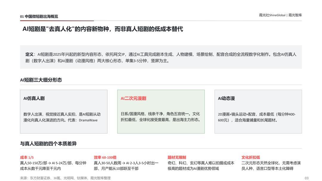 红果日活1.68亿超爱优腾芒总和：追剧人先别急着停会员续费，这三笔账要算清