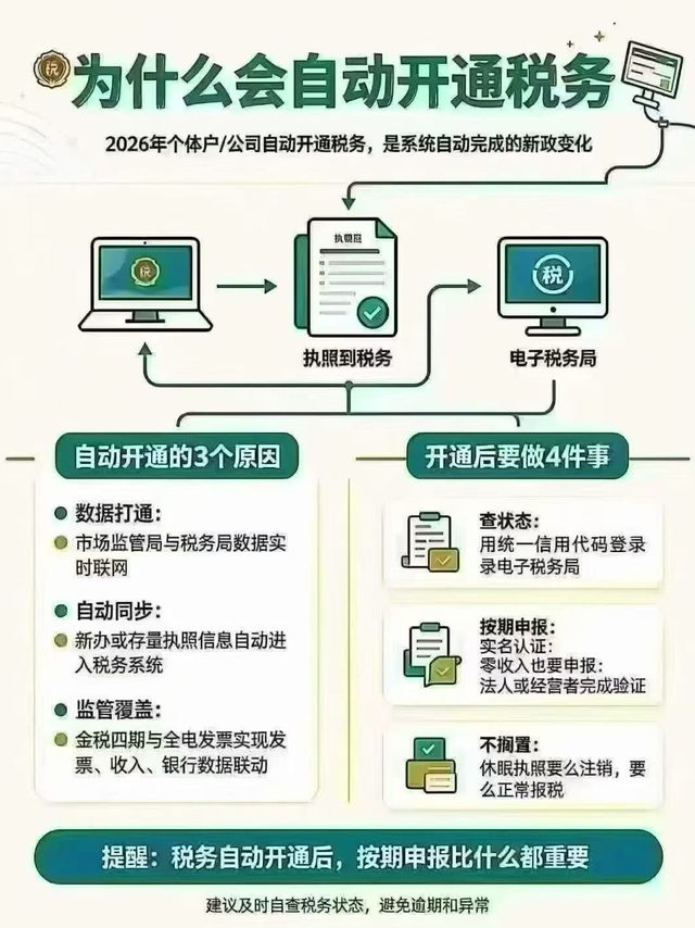 为什么执照刚下来，税务就自动开通了？