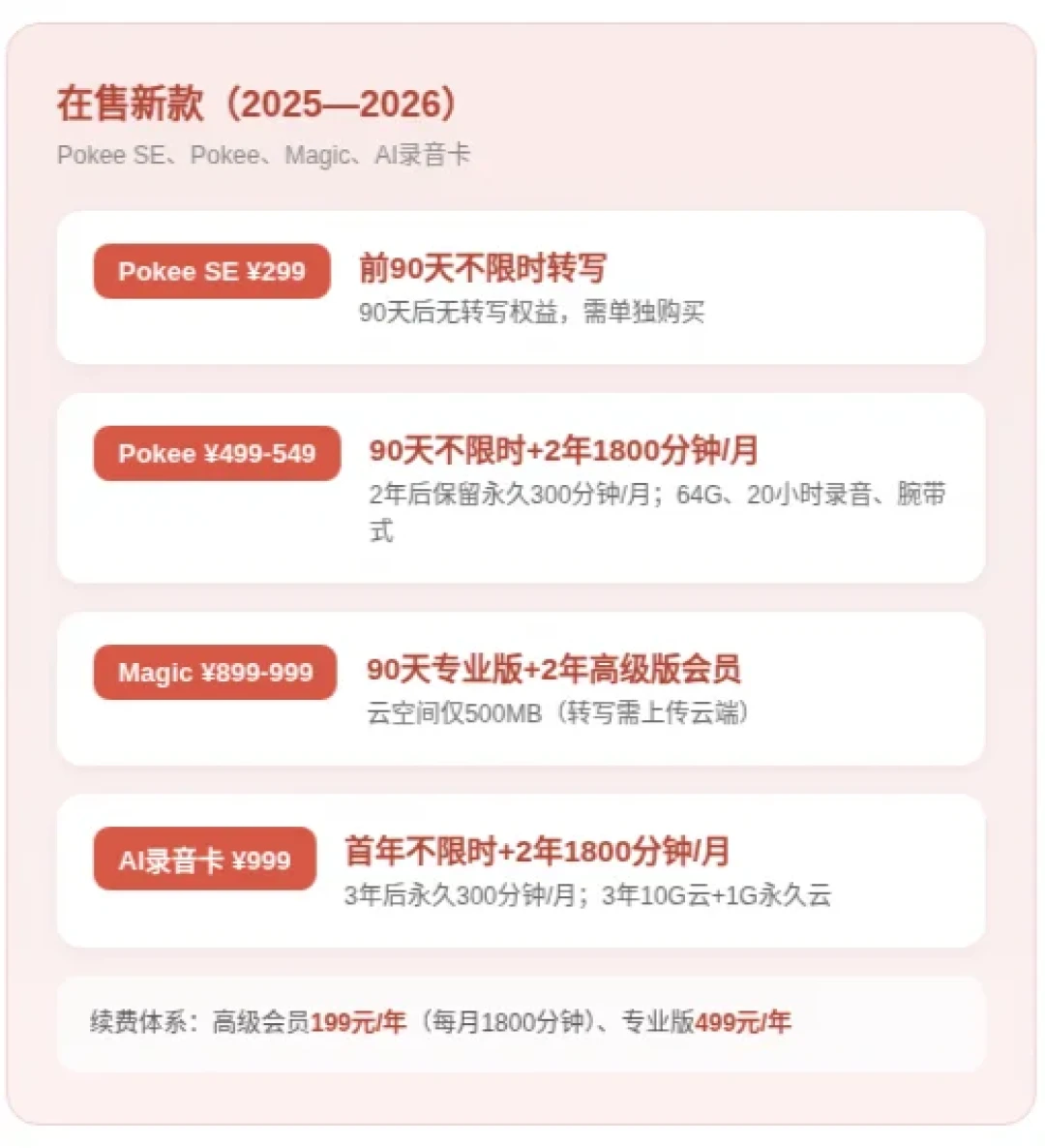 「1299新品抽奖283人排队」撞上「600块硬件3年锁死」:讯飞录音设备权益对账党,双11锁单前先把硬件、订阅、退路这三本账对完