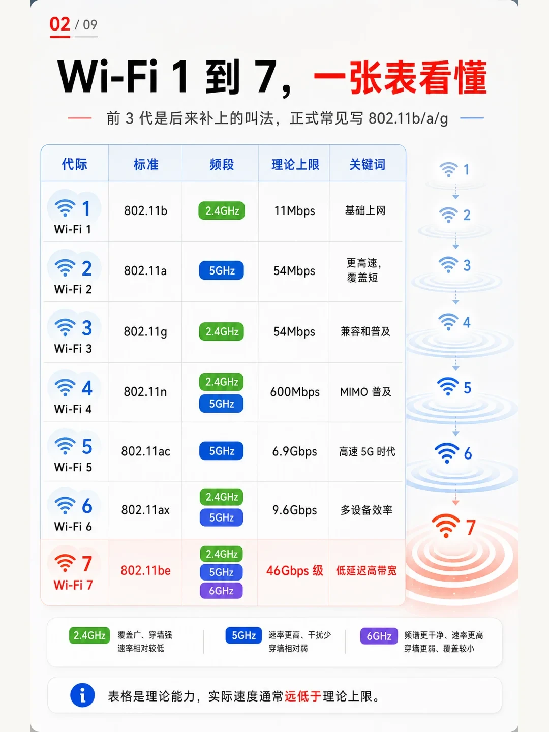 国行WiFi7缺了6GHz:这台