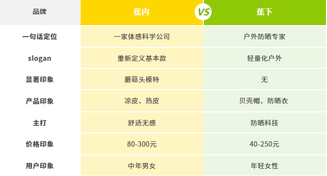 撞名的