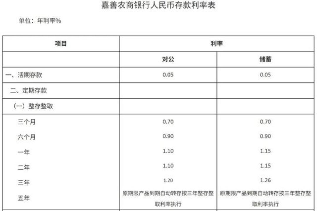 存5年比存3年利息还少:这波存款“上调”,我没追