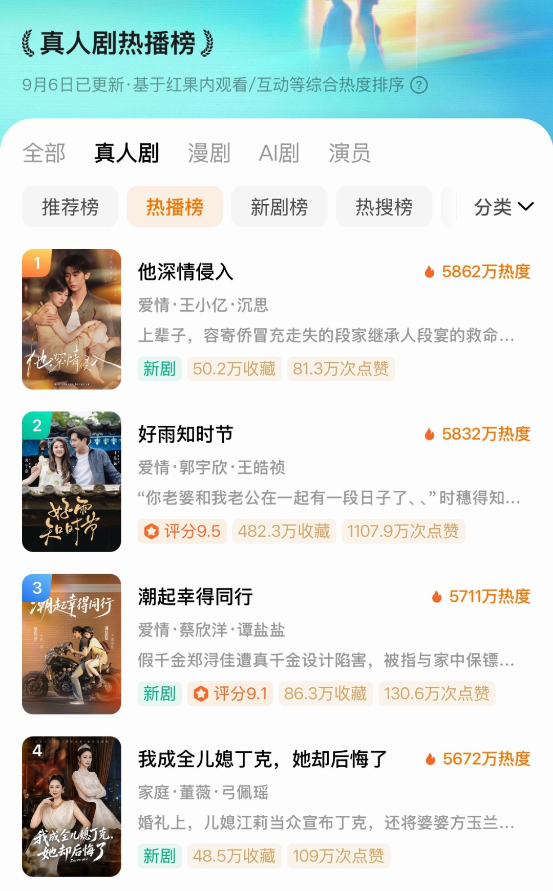红果热播榜前三全是AI剧:我先笑“不烧心”,后来自己追上了