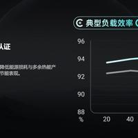 全系高能效，十年真保障：技嘉猎鹰白金电源全能旗舰！