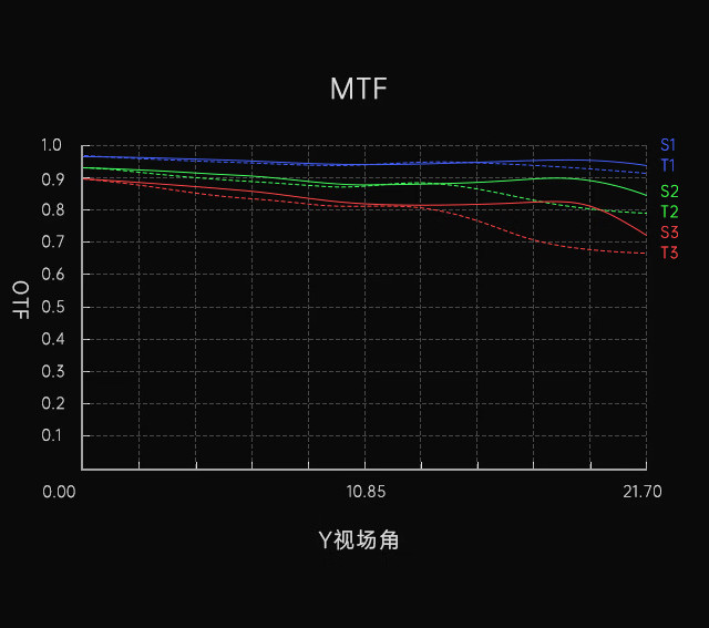 七工匠AF135MAX真香？热评先泼了三盆冷水