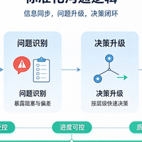 项目变更没完没了，怎么守住交付底线？资深PM的4道防线