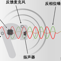 医疗级智能助听器DNN降噪原理是什么？AI降噪与居家验配技术解析