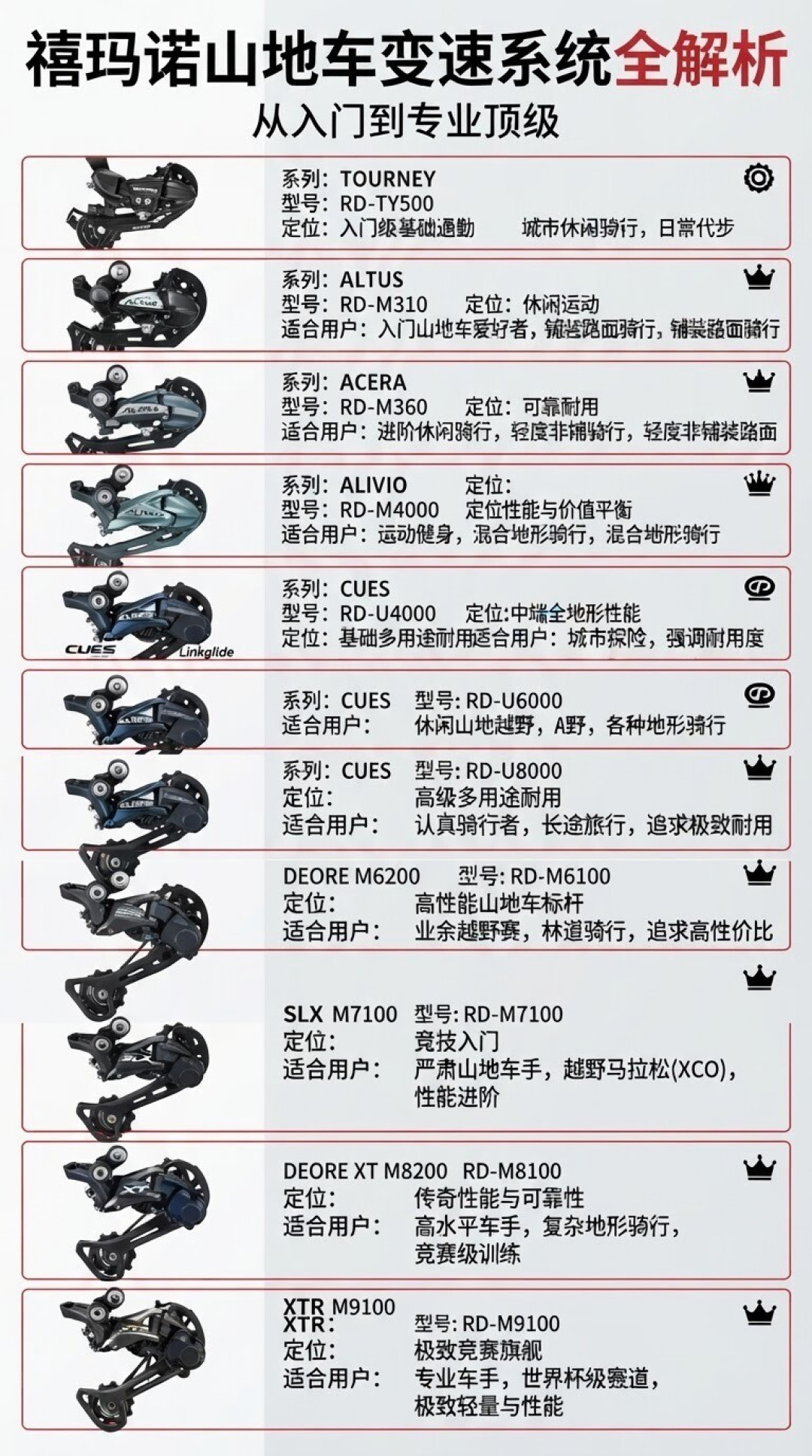 双十一买禧玛诺?先跟自己把这四笔账算明白再付钱