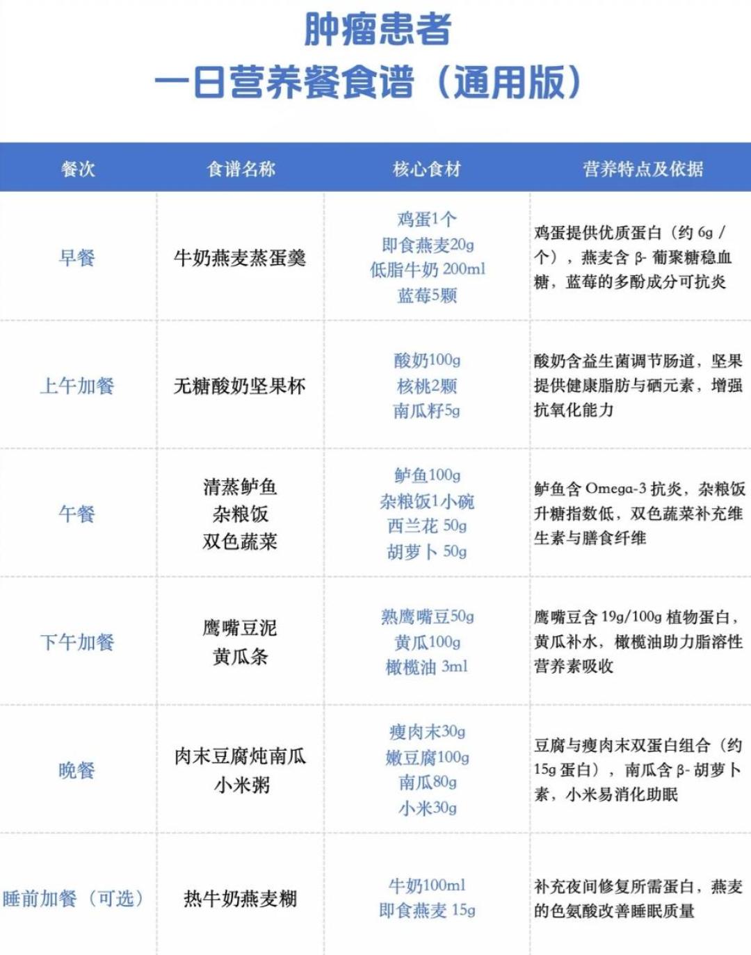 吃得不少还在掉秤?肿瘤可能在偷偷拆肌肉,先分清3种瘦