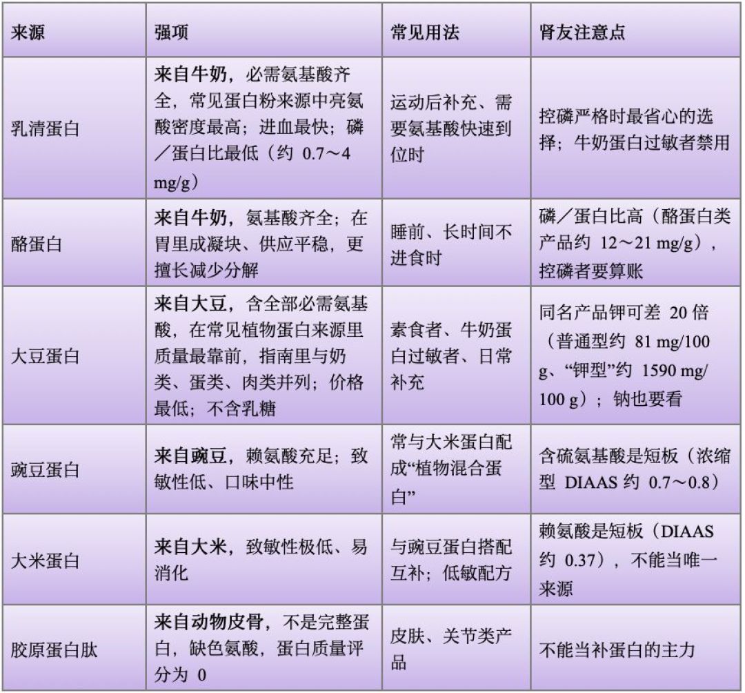 蛋白粉涨得像黄金,双11这次,先算每克蛋白单价