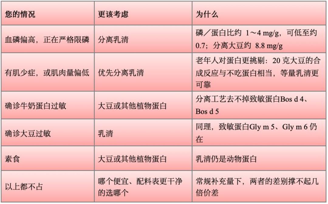 蛋白粉涨得像黄金,双11这次,先算每克蛋白单价