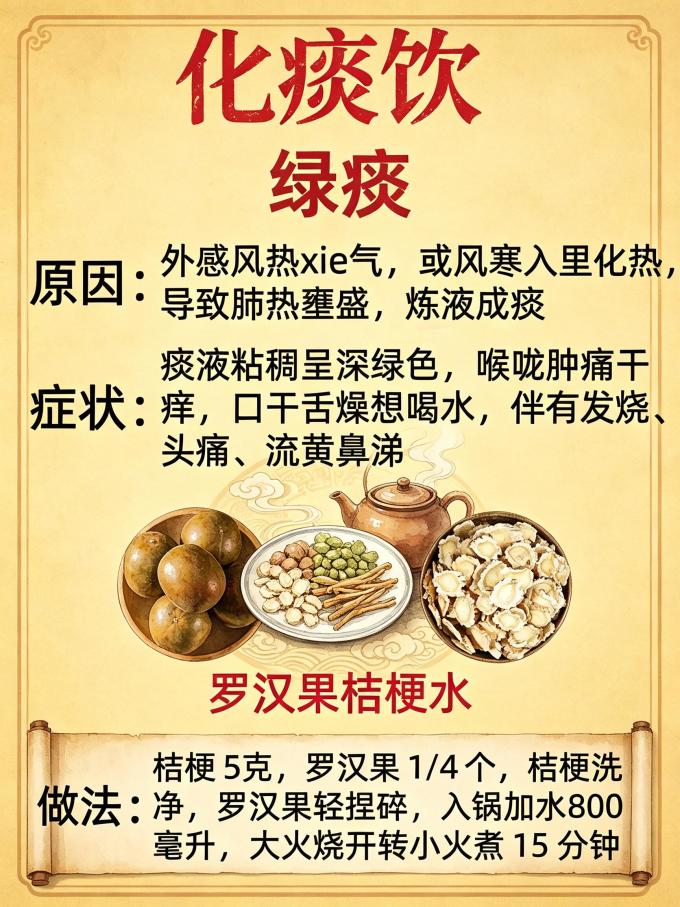 基础健康