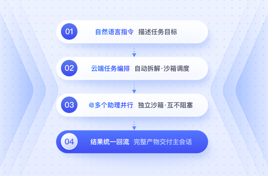 「豆包4.19亿人在手机上用,上班用工作的只有204.9万」:办公Agent观望党,换工具前先把榜单口径、积分和一份判决书拆开