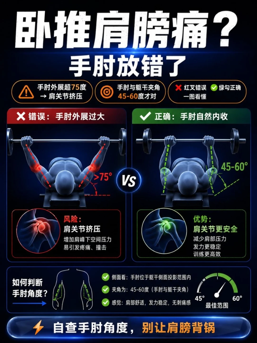 40岁卧推肩疼,别急着甩胳膊:3个自测分清肩袖还是劳损